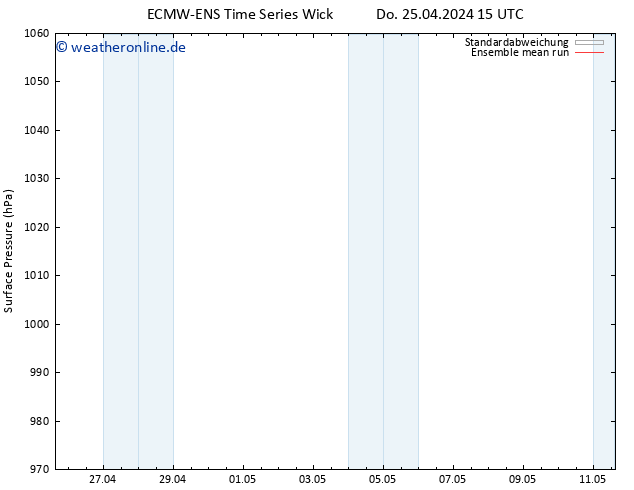 Bodendruck ECMWFTS Di 30.04.2024 15 UTC