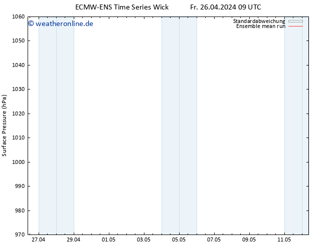 Bodendruck ECMWFTS Sa 27.04.2024 09 UTC