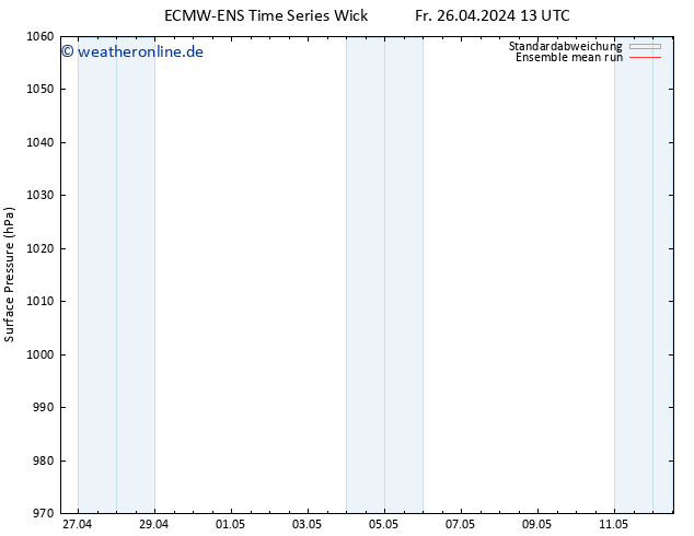 Bodendruck ECMWFTS Mo 06.05.2024 13 UTC