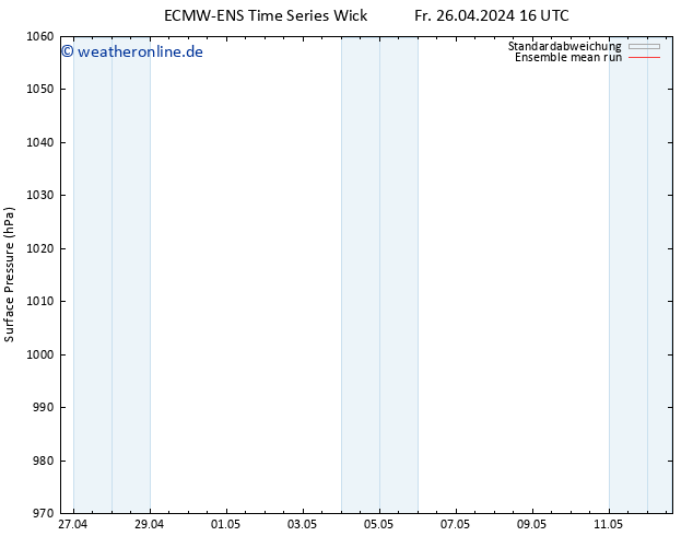 Bodendruck ECMWFTS Mo 29.04.2024 16 UTC