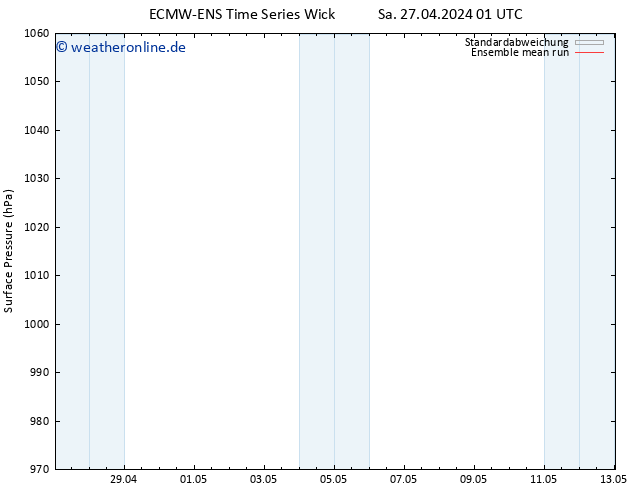 Bodendruck ECMWFTS Di 07.05.2024 01 UTC