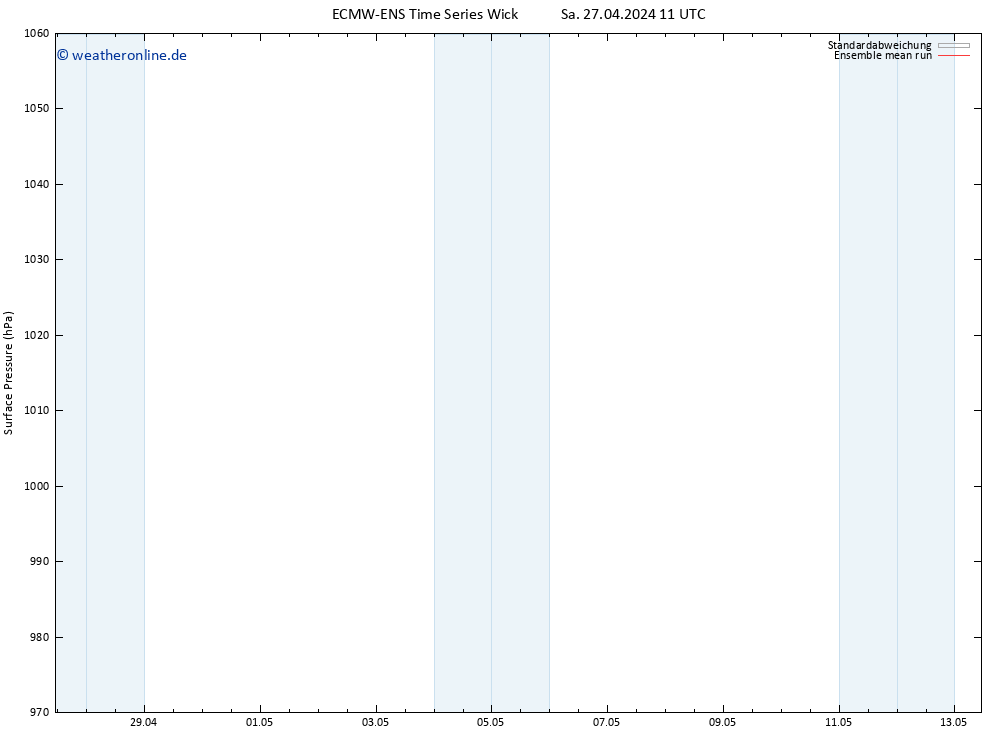 Bodendruck ECMWFTS So 28.04.2024 11 UTC