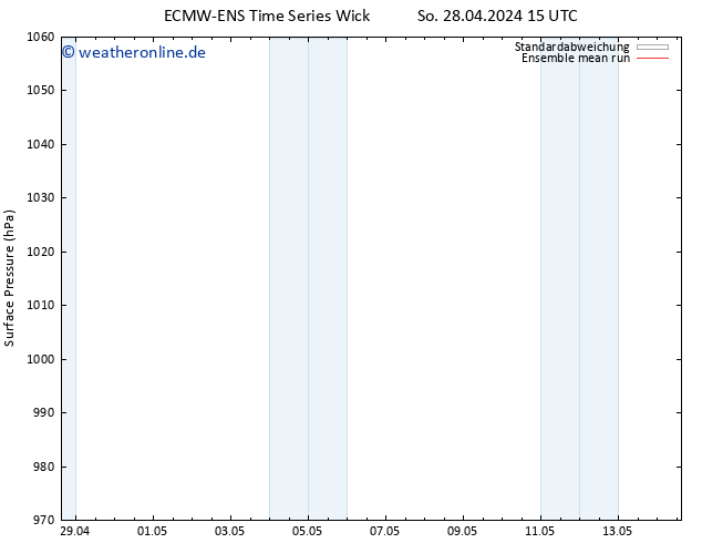 Bodendruck ECMWFTS Fr 03.05.2024 15 UTC