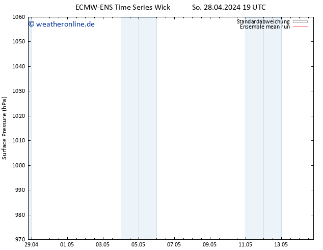 Bodendruck ECMWFTS Fr 03.05.2024 19 UTC