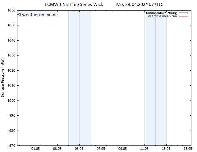 Bodendruck ECMWFTS Fr 03.05.2024 07 UTC