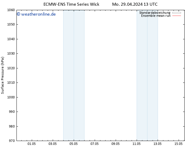 Bodendruck ECMWFTS Di 30.04.2024 13 UTC