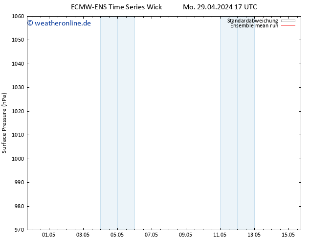 Bodendruck ECMWFTS Mo 06.05.2024 17 UTC