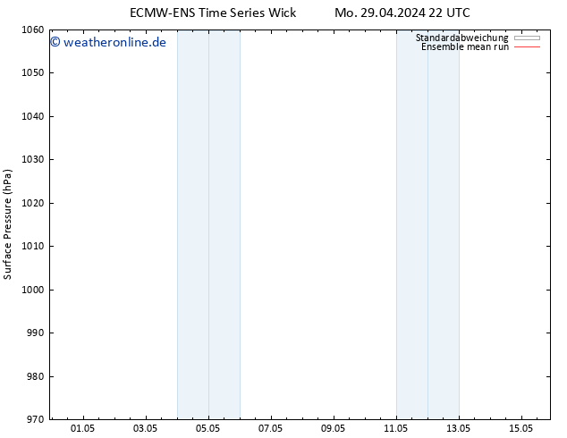 Bodendruck ECMWFTS Sa 04.05.2024 22 UTC