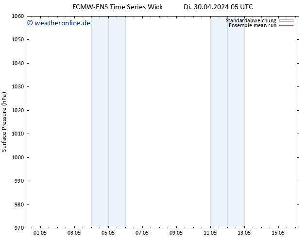 Bodendruck ECMWFTS Mi 01.05.2024 05 UTC