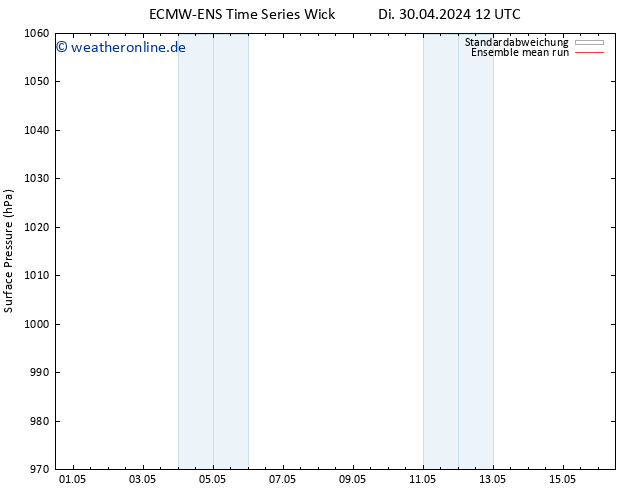 Bodendruck ECMWFTS Sa 04.05.2024 12 UTC