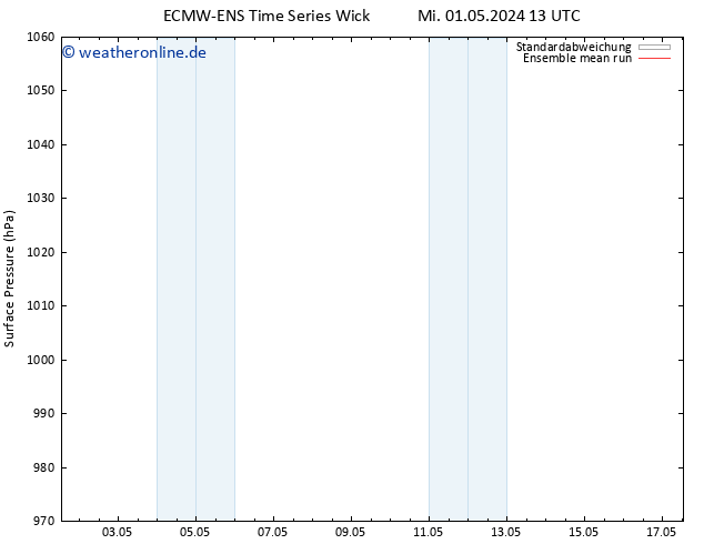 Bodendruck ECMWFTS Sa 11.05.2024 13 UTC