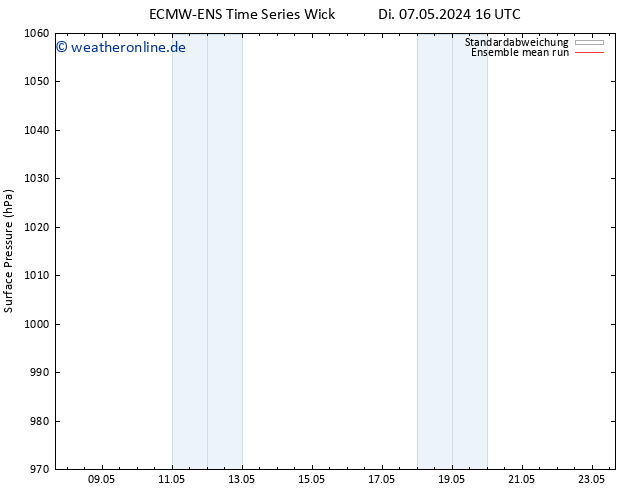 Bodendruck ECMWFTS Do 09.05.2024 16 UTC