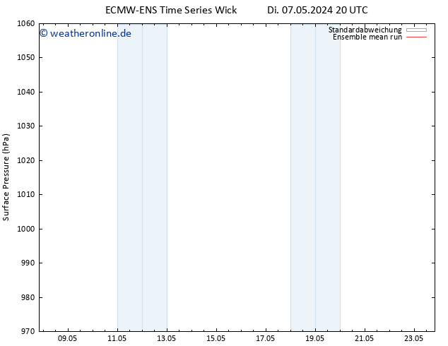 Bodendruck ECMWFTS So 12.05.2024 20 UTC