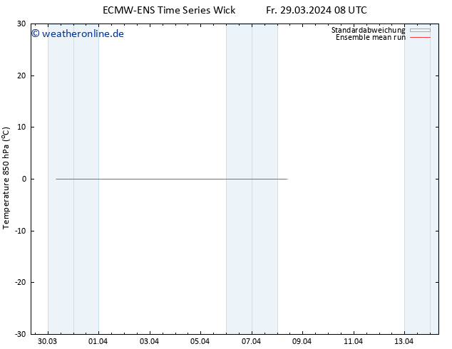 Temp. 850 hPa ECMWFTS Sa 30.03.2024 08 UTC