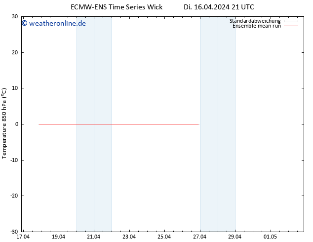 Temp. 850 hPa ECMWFTS Mi 17.04.2024 21 UTC