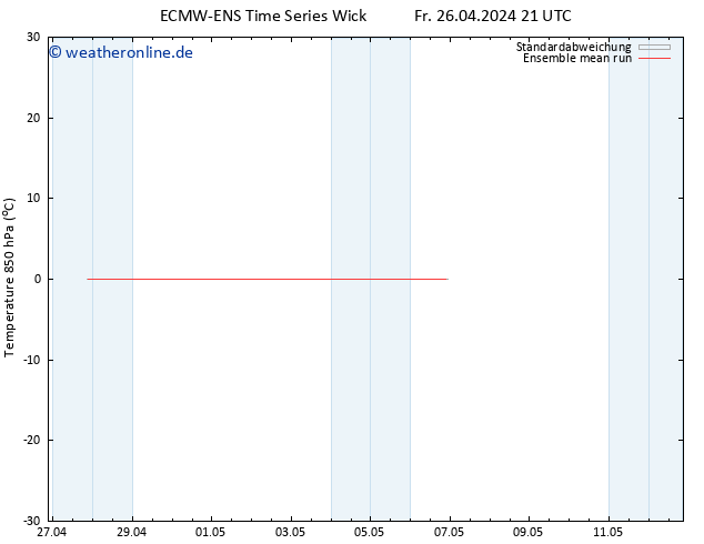 Temp. 850 hPa ECMWFTS So 28.04.2024 21 UTC