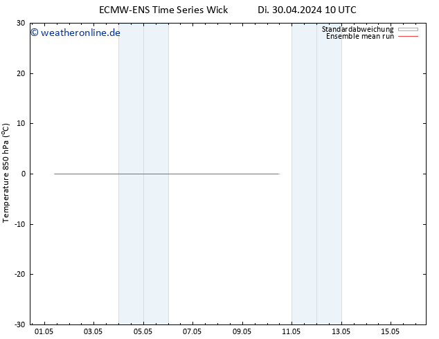 Temp. 850 hPa ECMWFTS Di 07.05.2024 10 UTC