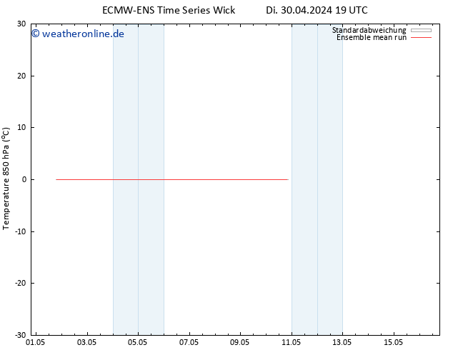Temp. 850 hPa ECMWFTS Mi 01.05.2024 19 UTC