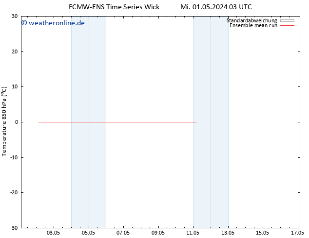 Temp. 850 hPa ECMWFTS Do 09.05.2024 03 UTC