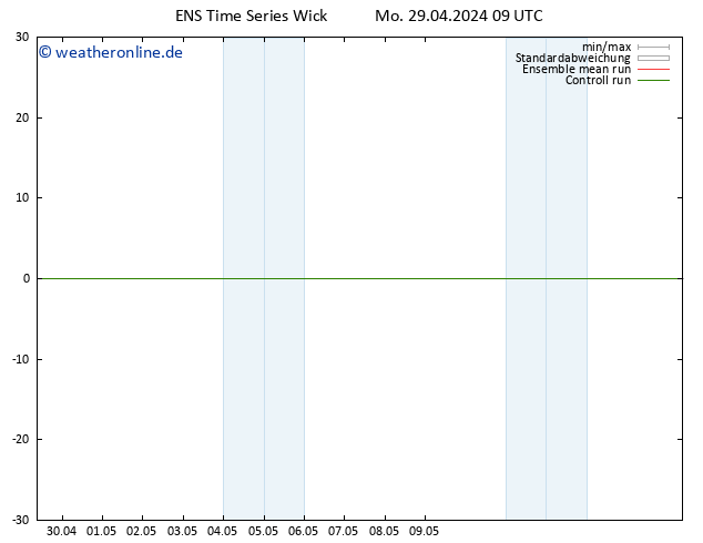 Height 500 hPa GEFS TS Mo 29.04.2024 15 UTC