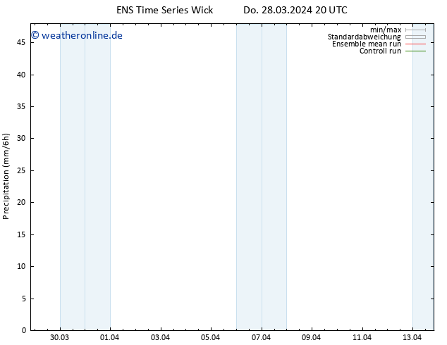 Niederschlag GEFS TS Sa 13.04.2024 20 UTC