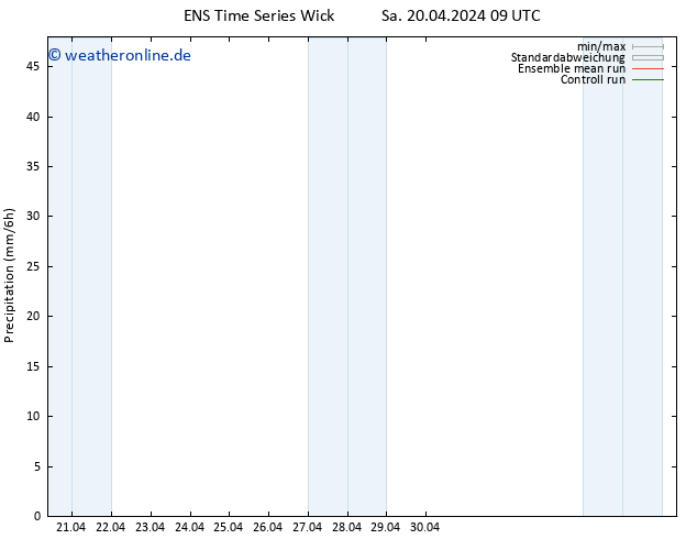 Niederschlag GEFS TS Sa 20.04.2024 21 UTC