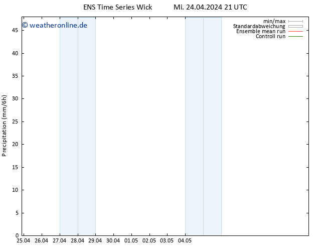 Niederschlag GEFS TS Sa 04.05.2024 21 UTC