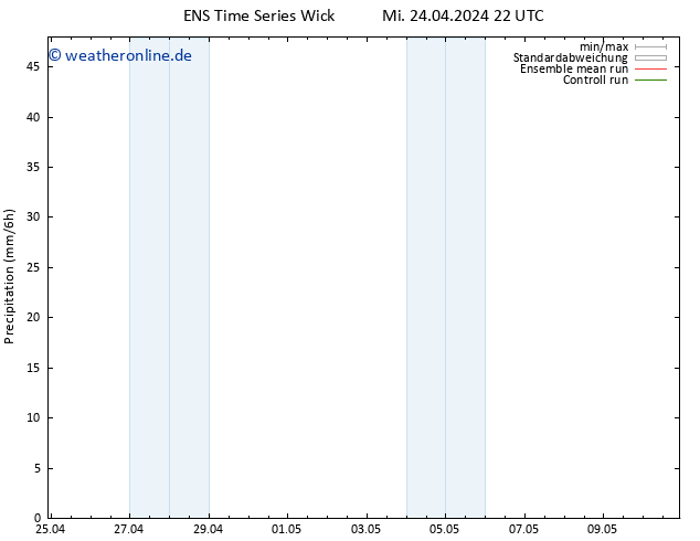 Niederschlag GEFS TS Fr 10.05.2024 22 UTC
