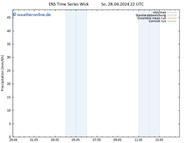 Niederschlag GEFS TS Do 02.05.2024 10 UTC