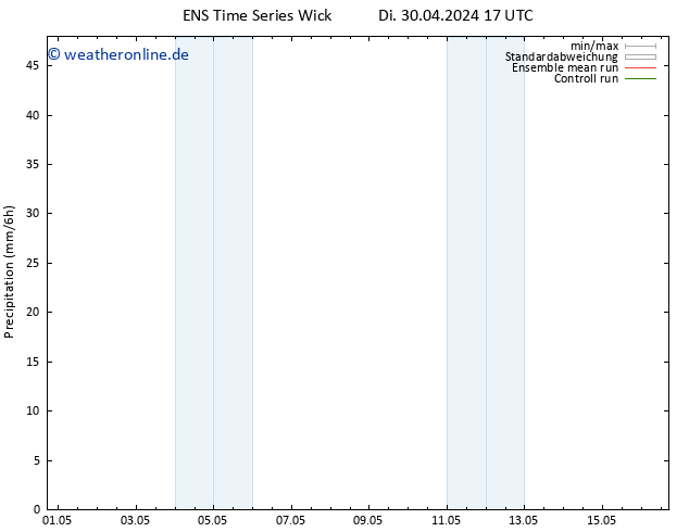 Niederschlag GEFS TS Fr 10.05.2024 17 UTC