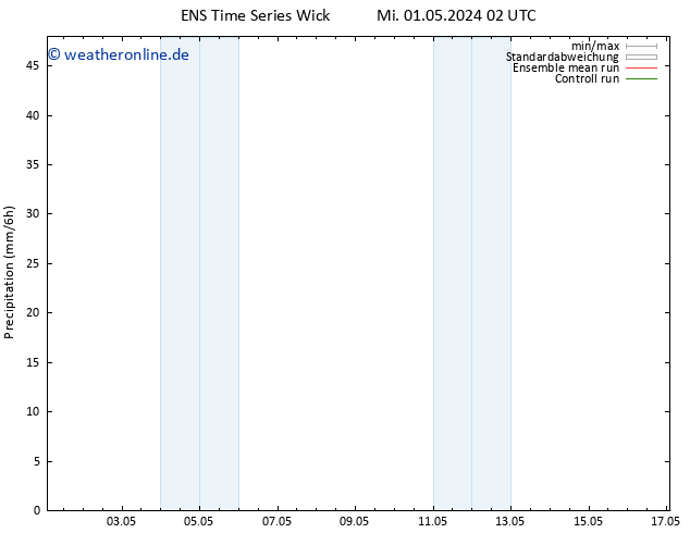 Niederschlag GEFS TS Fr 03.05.2024 02 UTC