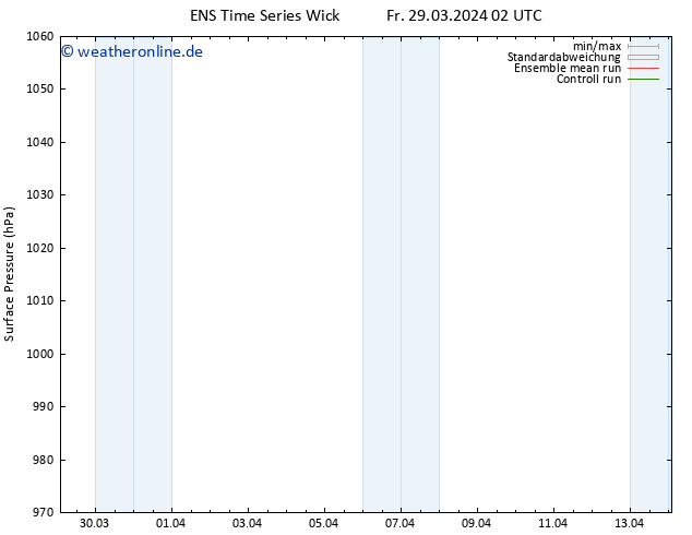 Bodendruck GEFS TS Di 02.04.2024 20 UTC