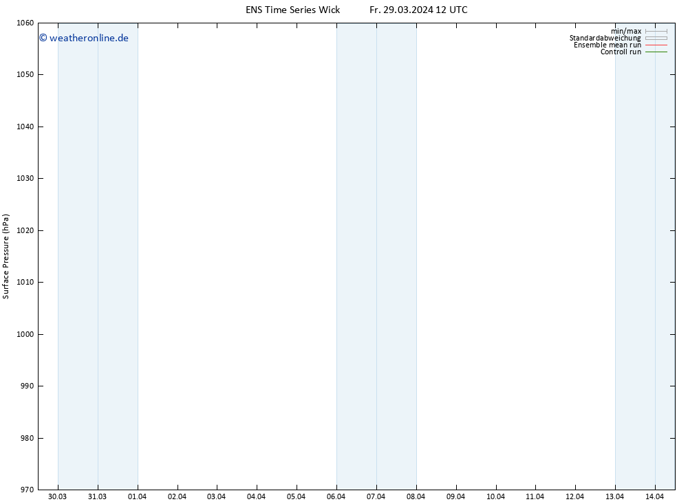 Bodendruck GEFS TS Fr 29.03.2024 12 UTC