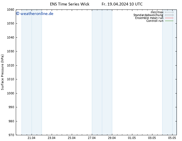 Bodendruck GEFS TS Sa 20.04.2024 10 UTC