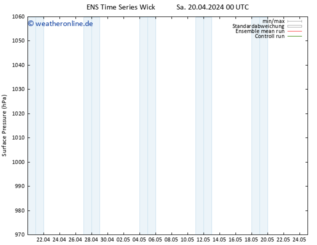 Bodendruck GEFS TS Mo 22.04.2024 00 UTC