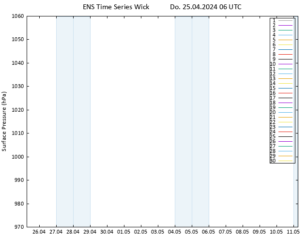 Bodendruck GEFS TS Do 25.04.2024 06 UTC