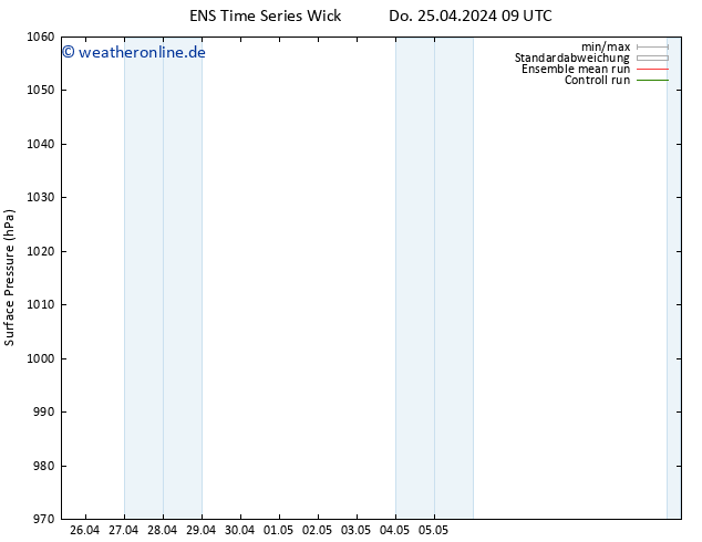Bodendruck GEFS TS Do 25.04.2024 21 UTC