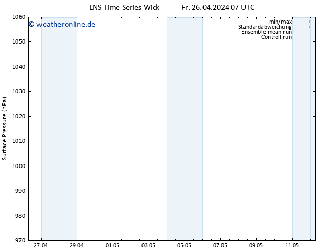 Bodendruck GEFS TS Sa 27.04.2024 07 UTC