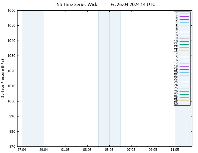 Bodendruck GEFS TS Fr 26.04.2024 14 UTC