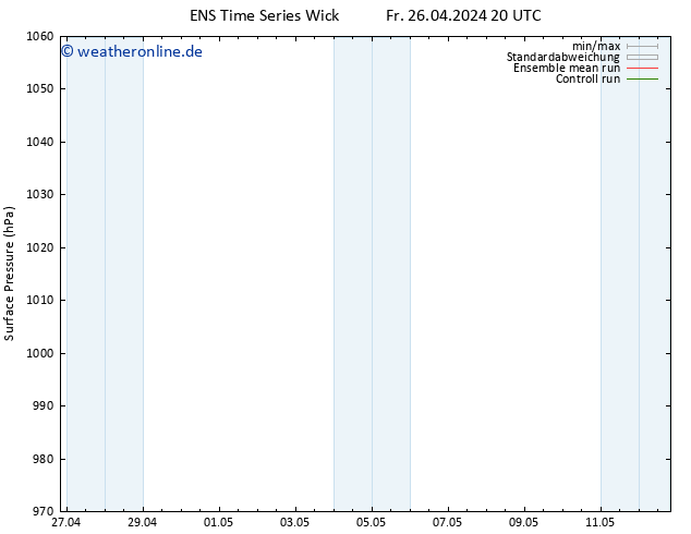 Bodendruck GEFS TS Sa 27.04.2024 02 UTC