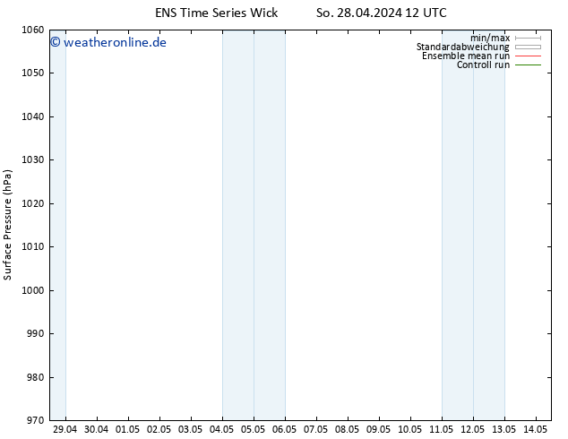 Bodendruck GEFS TS Di 14.05.2024 12 UTC