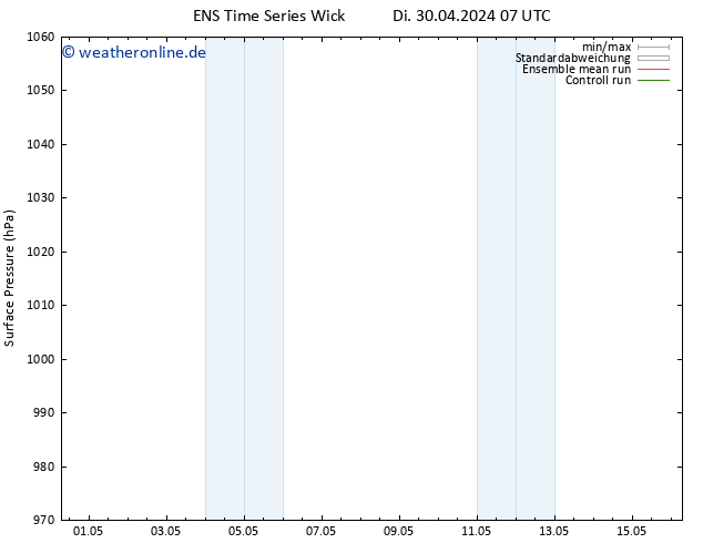 Bodendruck GEFS TS Mi 01.05.2024 07 UTC