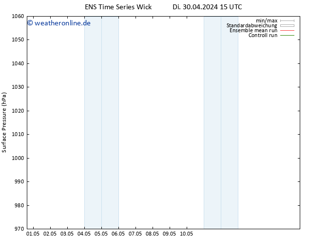 Bodendruck GEFS TS Do 02.05.2024 21 UTC