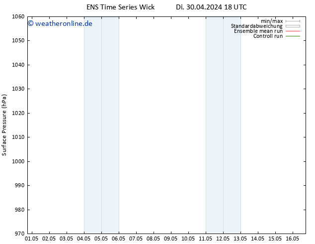Bodendruck GEFS TS Fr 03.05.2024 06 UTC