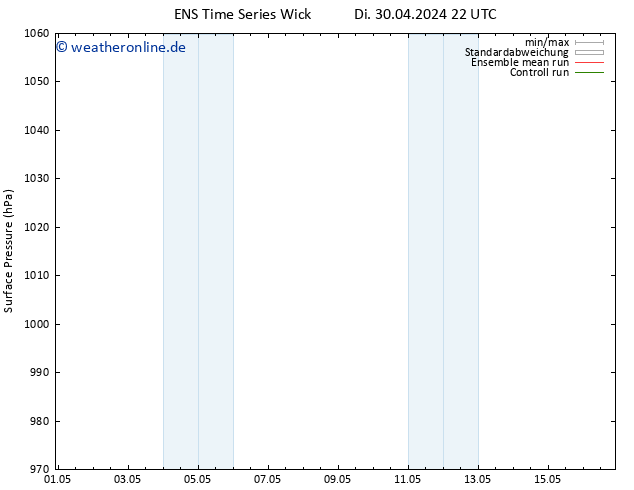 Bodendruck GEFS TS Di 07.05.2024 22 UTC