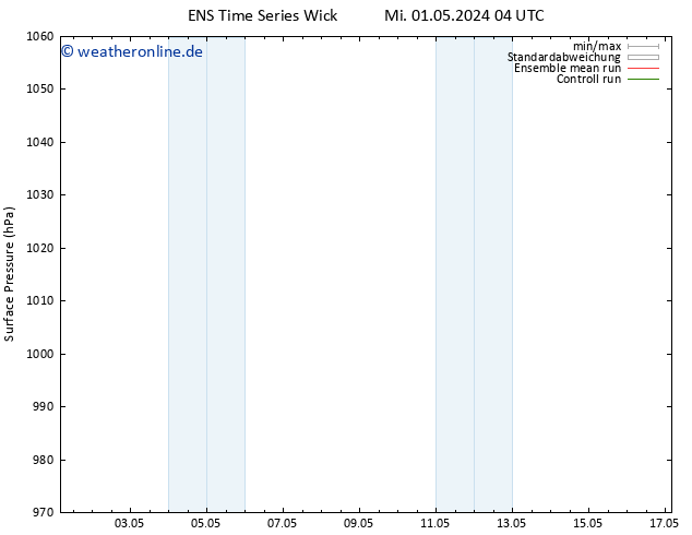 Bodendruck GEFS TS Mi 01.05.2024 16 UTC