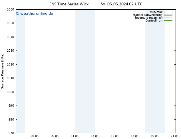 Bodendruck GEFS TS Mi 08.05.2024 14 UTC