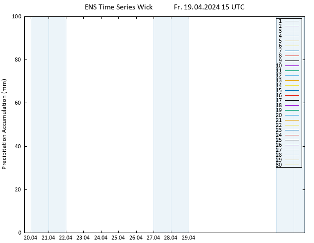 Nied. akkumuliert GEFS TS Fr 19.04.2024 21 UTC