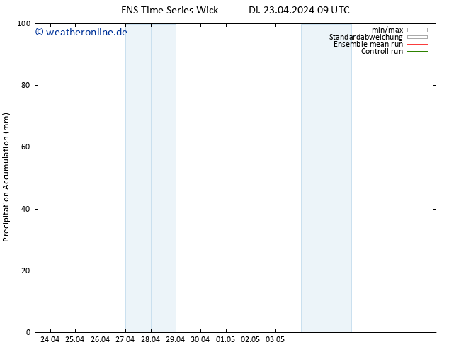 Nied. akkumuliert GEFS TS Di 23.04.2024 21 UTC