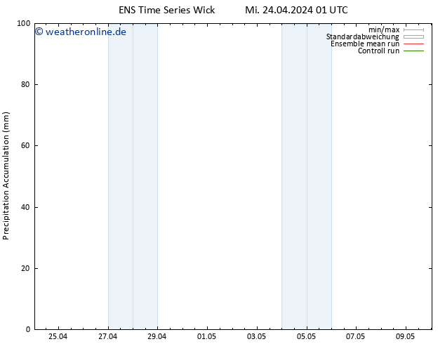 Nied. akkumuliert GEFS TS Mi 24.04.2024 07 UTC